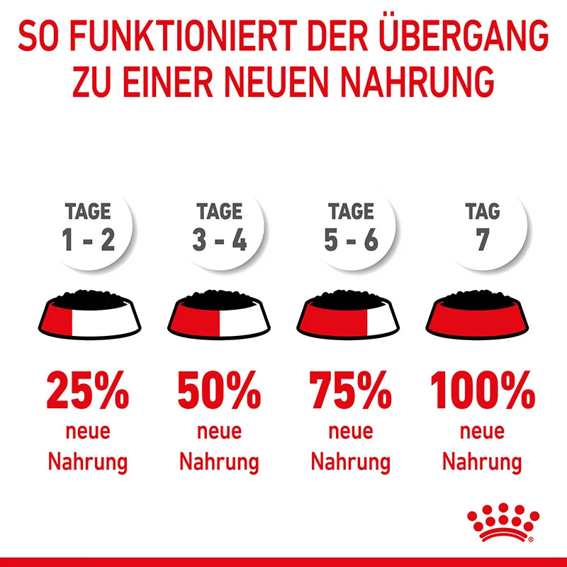 Royal Canin Mini Puppy 12 x 85g