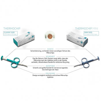 Thermochip Mini 10 Stk.